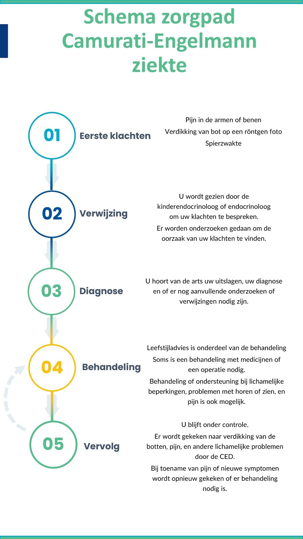 Afbeelding met tekst, schermopname, Lettertype, ontwerp
Door AI gegenereerde inhoud is mogelijk onjuist.
